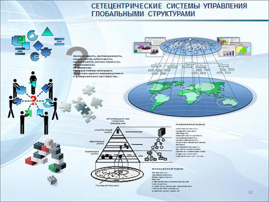 Новая архитектура цифровой экономики. Часть 1. Рис 5.