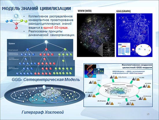 Новая архитектура цифровой экономики. Часть 1. Рис 7.