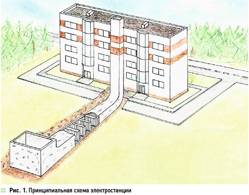 Рис. 1. Принципиальная схема электростанции