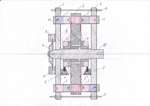 На рисунке схематически изображена конструкция магнитного двигателя с КПД больше 100%.