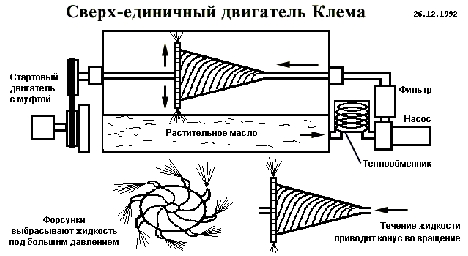 Есть ли будущее у ветрогенератора? - Рис.11. Двигатель Р. Клема.