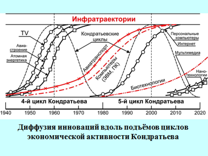 Рис.8