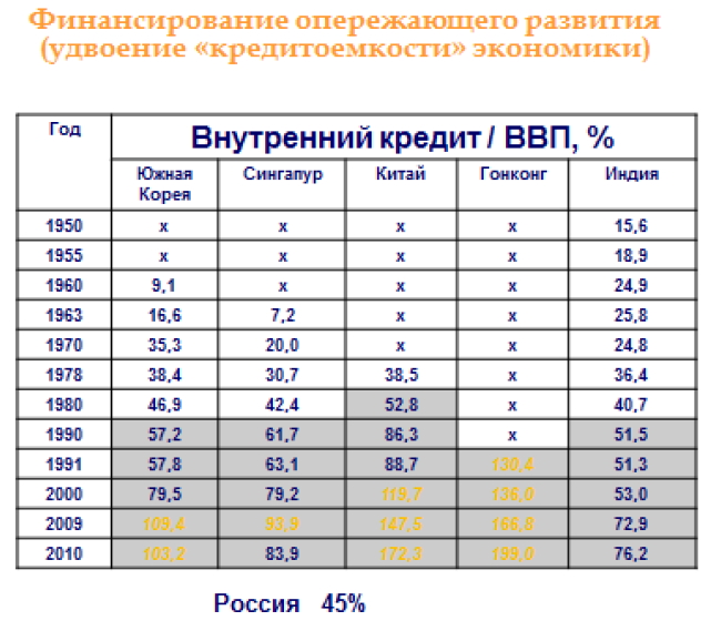 Табл.3