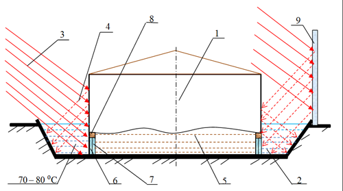 Рисунок 4 — Схема метантенка большого объема с солнечным соляным рвом