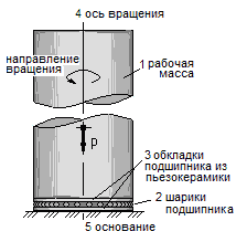 Рис. 2.