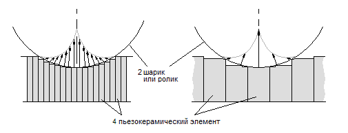 Рис. 3.