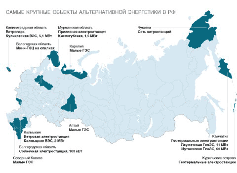 Самые крупные объекты альтернативной энергетики в РФ