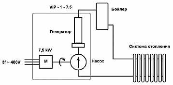 Вихревые теплогенераторы - Рис. 9 Схема подключения теплогенератора VIP теплоизолирующего корпуса.
