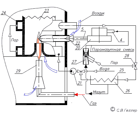 Аппарат волновой обработки и нагреватель нового типа - Рис. 3. Схема подготовки и сжигания активированной паро-мазутной смеси на базе ВНЖ.